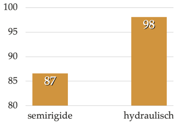 Penisprothese Schwellkörperimplantat als Lösung Dr Kuehhas